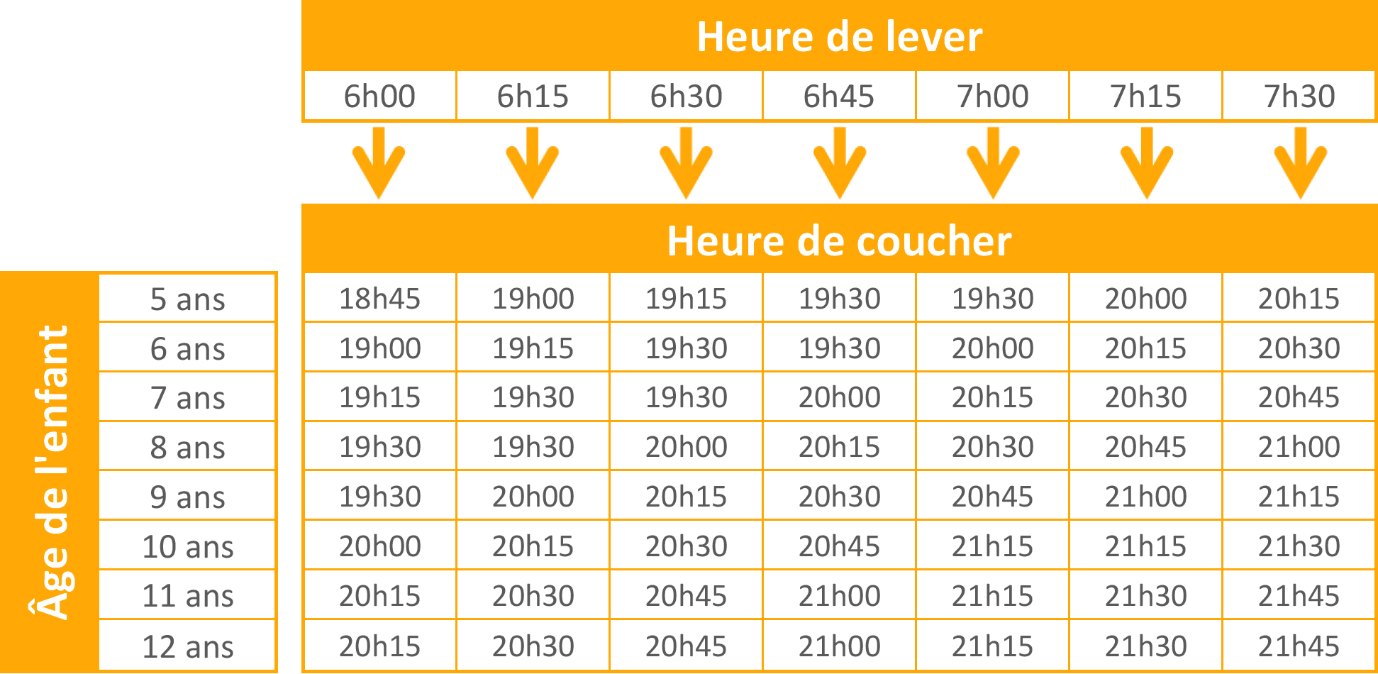 Heure de lever